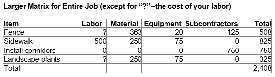 Estimate matrix