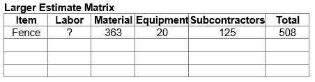 Fence Estimate