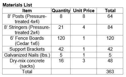 Materials List